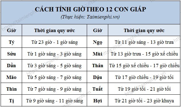 3/4 ngày bằng bao nhiêu giờ?