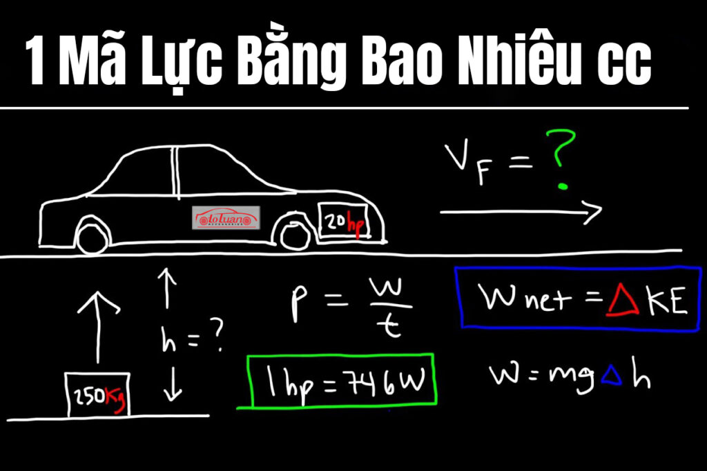 Thuật Ngữ Mã Lực và Ý Nghĩa Của Nó