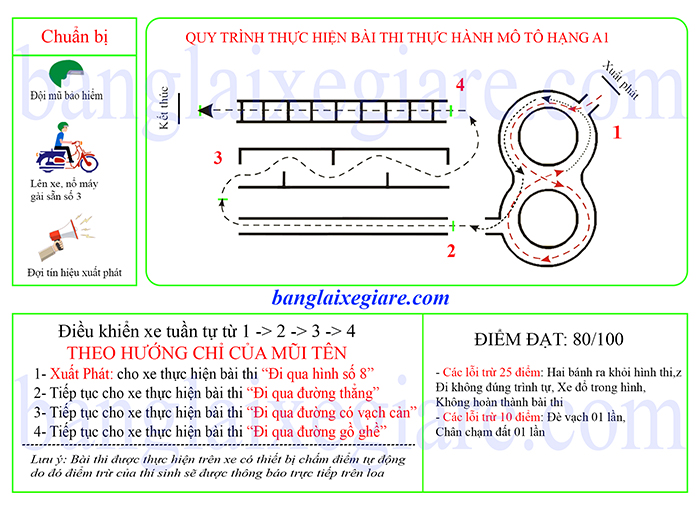 Thi Thử Bằng Lái Xe A1: Phần Mềm Sát Hạch Trực Tuyến Theo Chuẩn